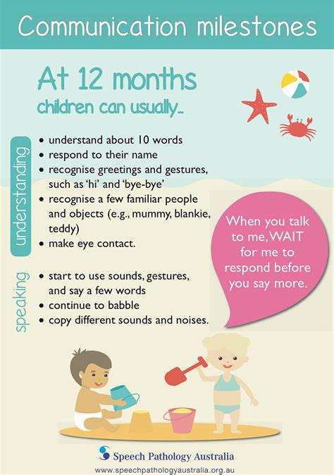 Communication Milestones – Starfish Speech Pathology