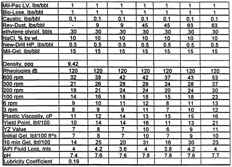 ethylene glycol density table | Brokeasshome.com