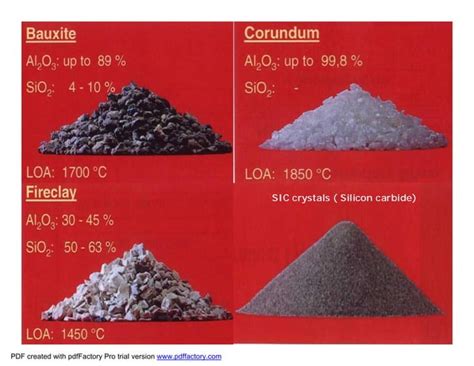 Refractory manufcturing,properties | PPT