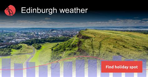 Edinburgh weather and climate in 2024 | Sunheron