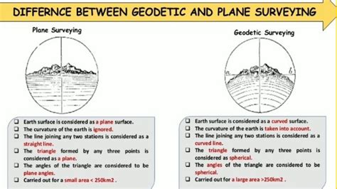 Plane vs geodetic Surveying | difference between plane and geodetic Surveying - YouTube