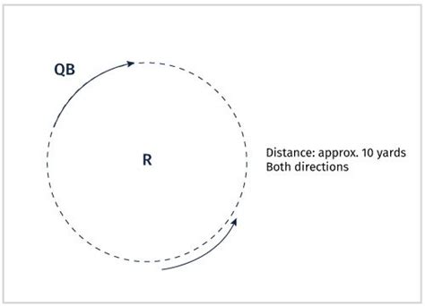 QB drills to improve accuracy and arm strength