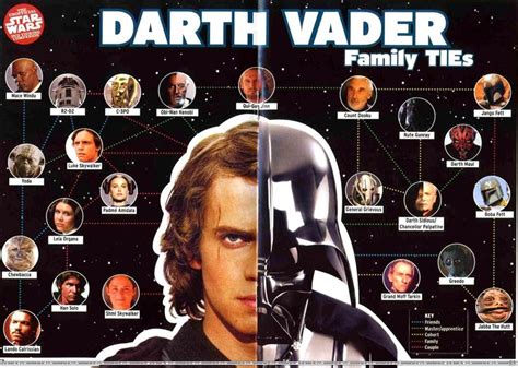 Star Wars Photo: Ties | Star wars characters, Star wars images, Star wars family tree