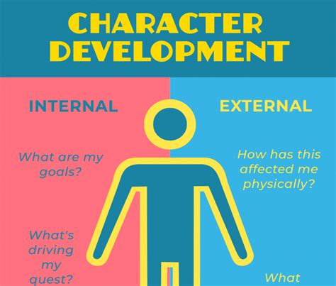 BLOGGING WITH BEVERLEY: Character Development Tips