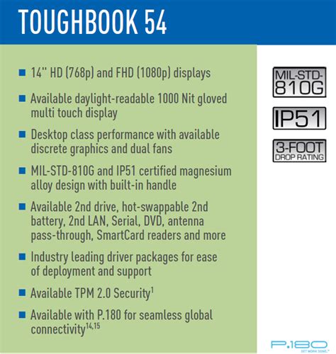 Panasonic Toughbook CF 54 | CF 54 | Toughbook Laptop