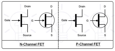 What is the Difference between BJT and FET Transistors?