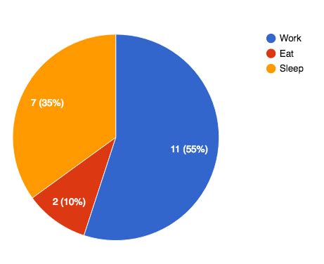 How to display both value and percentage in slice of Pie Chart - ThemeIsle Docs