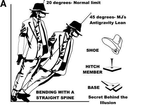 Smooth Criminal Lean, Michael Jackson S Incredible Antigravity Smooth ...