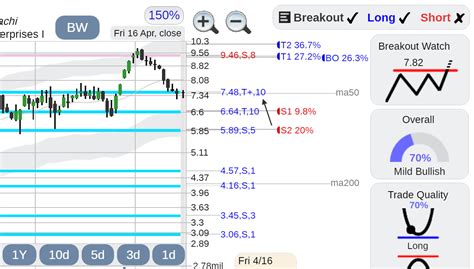 $BW Babcock & Wilcox stock : r/StockConsultant