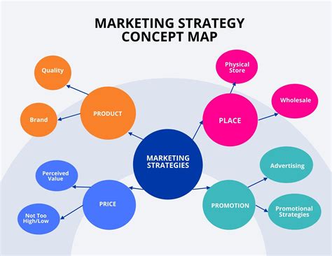 Marketing Strategy Concept Map Template in Word, Google Docs - Download ...