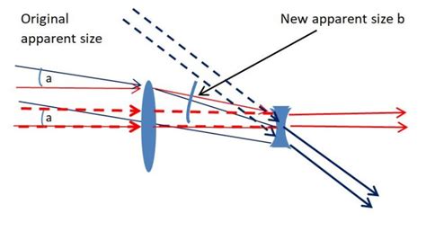 Galileo and the telescope – The Science Geek