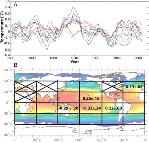 Long-term natural variability and 20th century climate change | PNAS