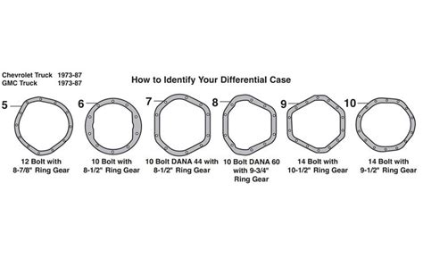 Chevy Front Differential Identification