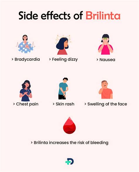 BRILINTA: What do you need to know? | DrCure.com