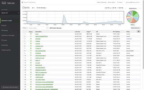 Meraki Switch - An Introduction To Cisco Meraki Switches - Tesrex