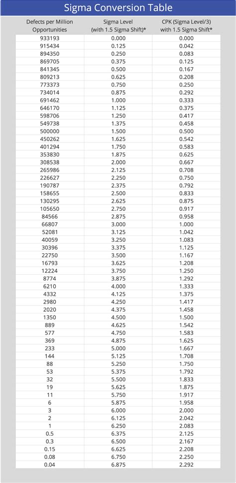 6 sigma ppm table | Brokeasshome.com