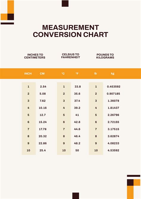 Free Inches Measurement Conversion Chart Download In PDF, 58% OFF