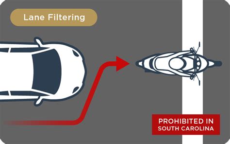 Lane Splitting Laws in South Carolina| James Scott Farrin