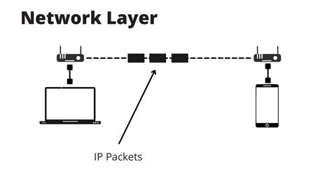 What is the OSI Model? Computer Networking for Beginners