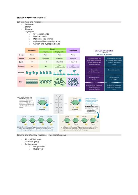 Biology Revision Topics - BIOLOGY REVISION TOPICS: Cell structure and ...