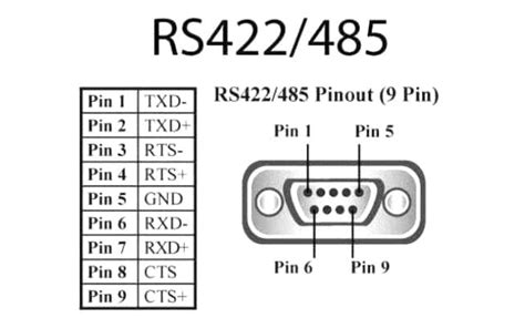 [DIAGRAM] Rs 422 Standard Pinout Diagram - MYDIAGRAM.ONLINE