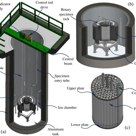 View of the reactor core. | Download Scientific Diagram