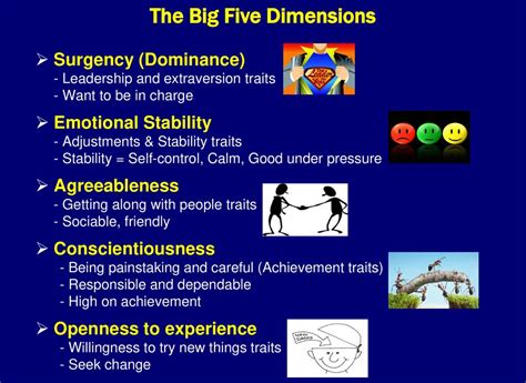 The Big Five Model of Personality - ppt download