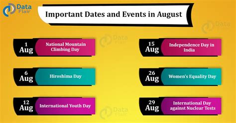 Important Dates and Events in August Month - DataFlair