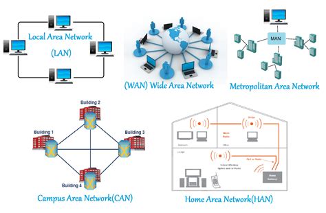 Computer Networking | Types and Characteristics of Computer Network | InforamtionQ.com