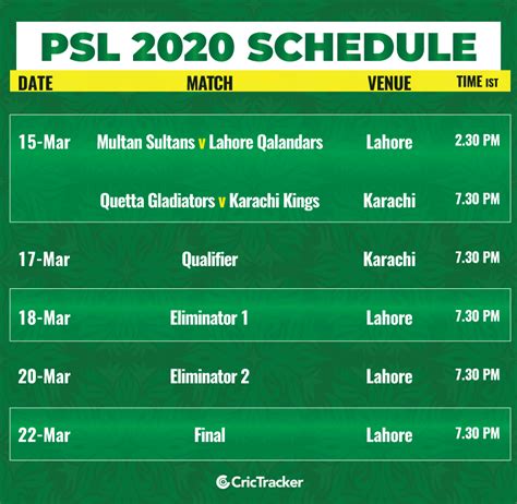 PSL 2020: Fixtures, Schedule, Squads, Broadcast & Live Streaming Details