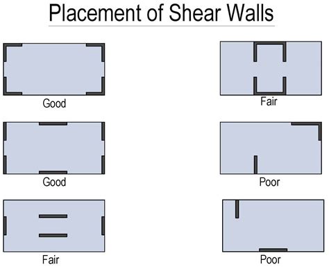 What is a Frame with Shear Wall Structural System?