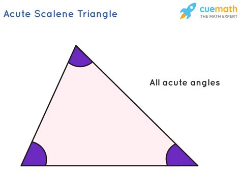 What does a scalene triangle look like? [Solved]