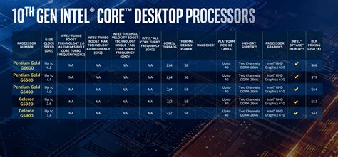 Intel claims its Core i9-10900K Comet Lake chip is the world's fastest gaming processor - PC ...