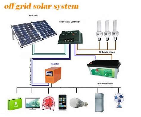 Solar Grid Tie Energy Storage System, Voltage: 12 V at Rs 85000/piece in New Delhi