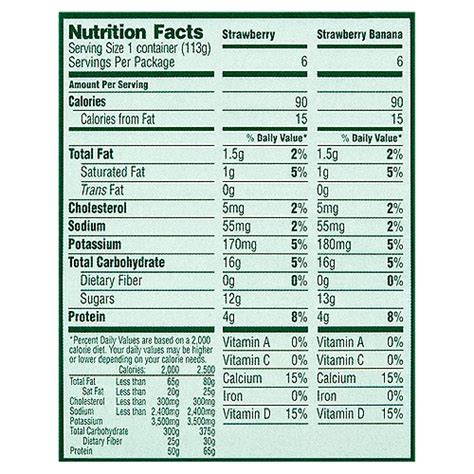 Activia Yogurt Nutrition Chart - Home Alqu