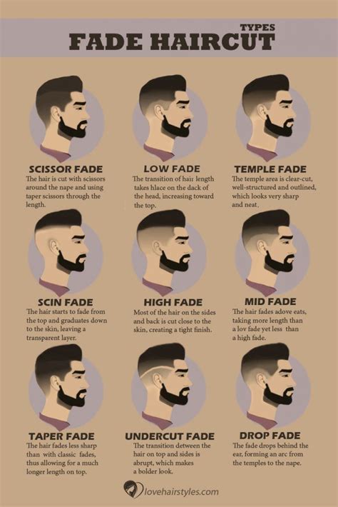 A Fade Haircut: The Latest Men Haircut To Define Your 2024 Style | Mens haircuts fade, Faded ...