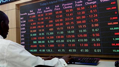 NSE Trading Indices Consolidate Gains by 1.38% | Business Post Nigeria