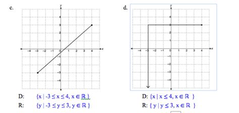 algebra precalculus - How do I determine the domain and range of the ...