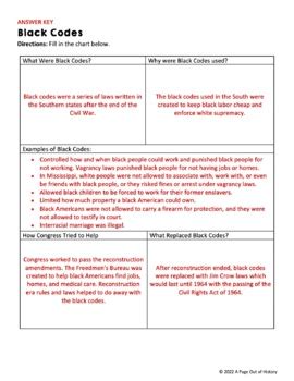 Black Codes Reconstruction Reading Worksheets and Answer Keys | TPT