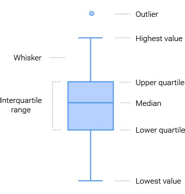 Create box and whisker plot excel - mainvacations