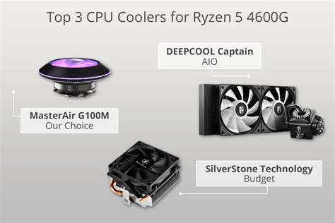 5 Best CPU Coolers For Ryzen 5 4600G in 2024