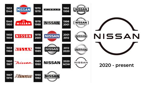 Nissan Logo and sign, new logo meaning and history, PNG, SVG