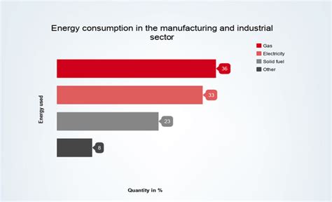 Small business energy comparison - Compare quotes | Startups.co.uk