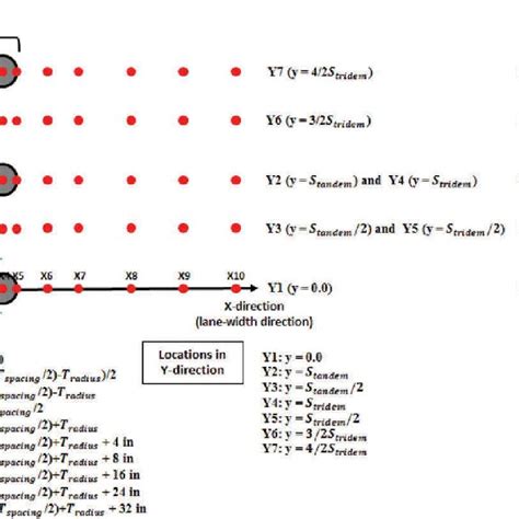 Schematic drawing of the superposition method. | Download Scientific ...