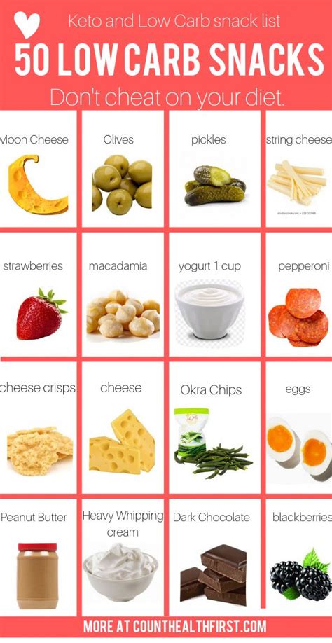 50+ Low Carb Snacks for Beginners - Count Health First in 2020 | Low ...