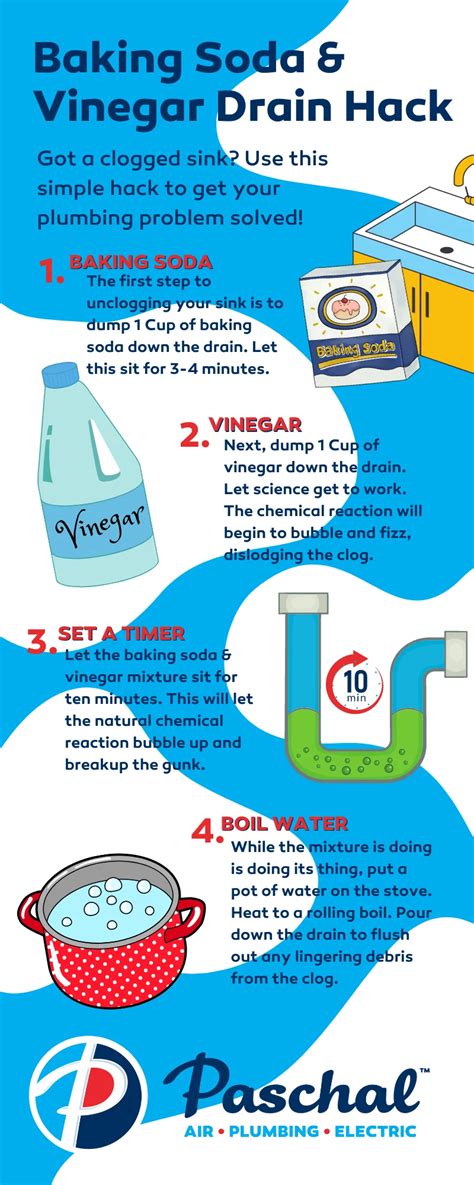 How to Unclog a Kitchen Sink with Baking Soda & Vinegar – Paschal Air ...