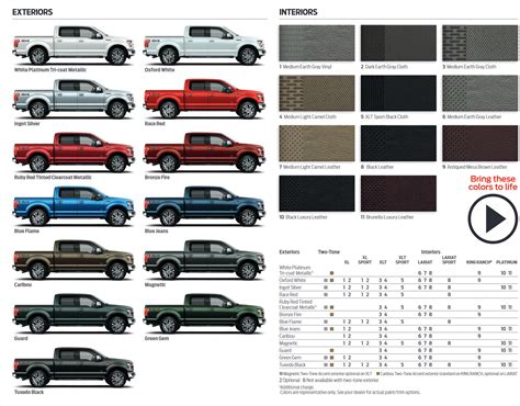 Ford F150 Paint Charts