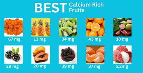 Top 10 Calcium Rich Fruits Recommended by Dietitians | Livofy