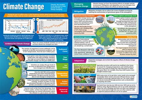 Buy Daydream Education Climate Change | Geography s | Gloss Paper measuring 850mm x 594mm (A1 ...