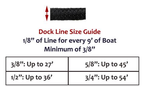 How to Choose the Best Size of Dock Lines, Type, Number, and more – Anchoring.com